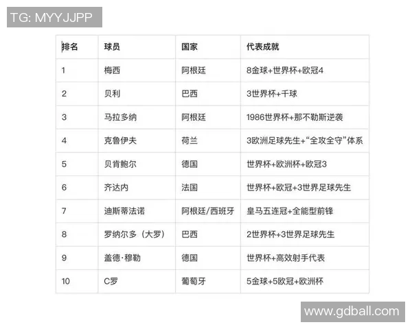 巴克足球明星名字大全及其成就分析与回顾 巴克足球明星名字大全及其成就分析与回顾