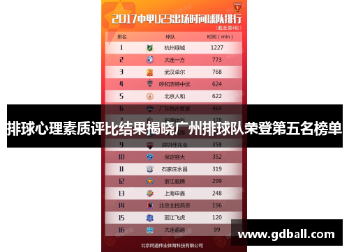 排球心理素质评比结果揭晓广州排球队荣登第五名榜单