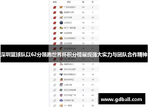 深圳篮球队以62分领跑世界杯积分榜展现强大实力与团队合作精神