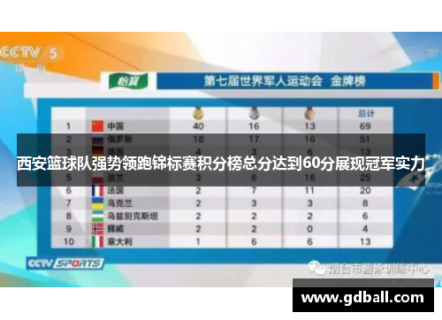 西安篮球队强势领跑锦标赛积分榜总分达到60分展现冠军实力