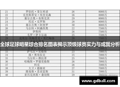 全球足球明星综合排名图表揭示顶级球员实力与成就分析